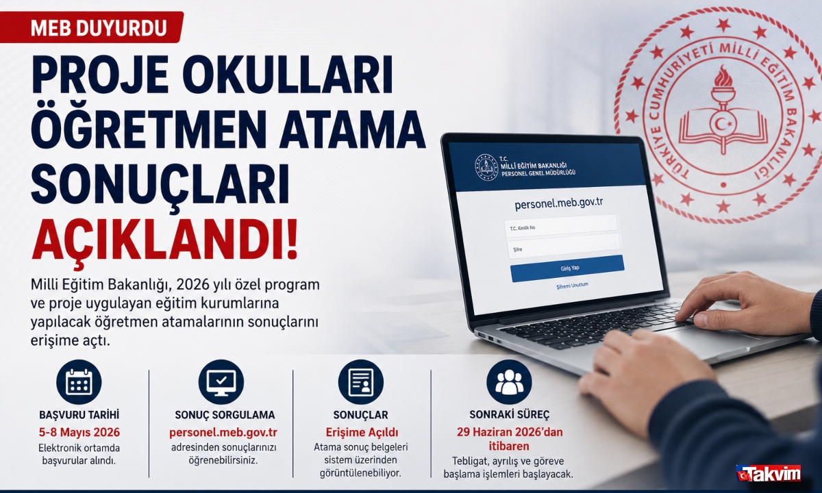 Fotoğraf Takvim.com.tr grafik servisi tarafından hazırlanmıştır.