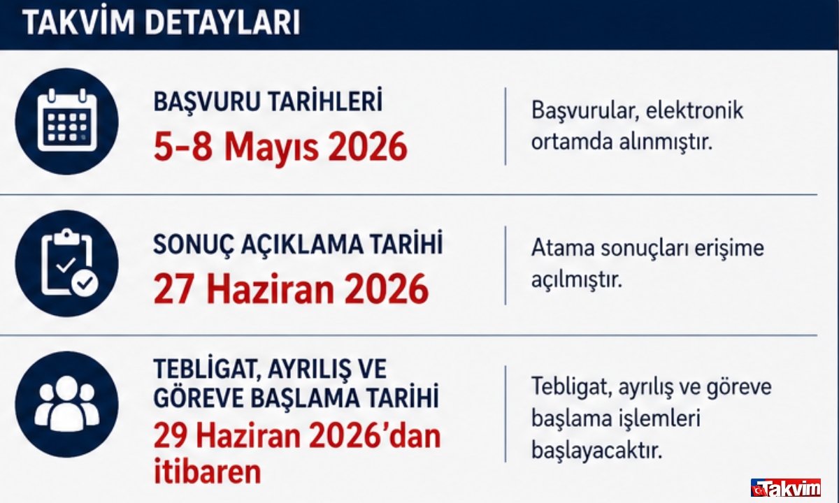 Fotoğraf Takvim.com.tr grafik servisi tarafından hazırlanmıştır.