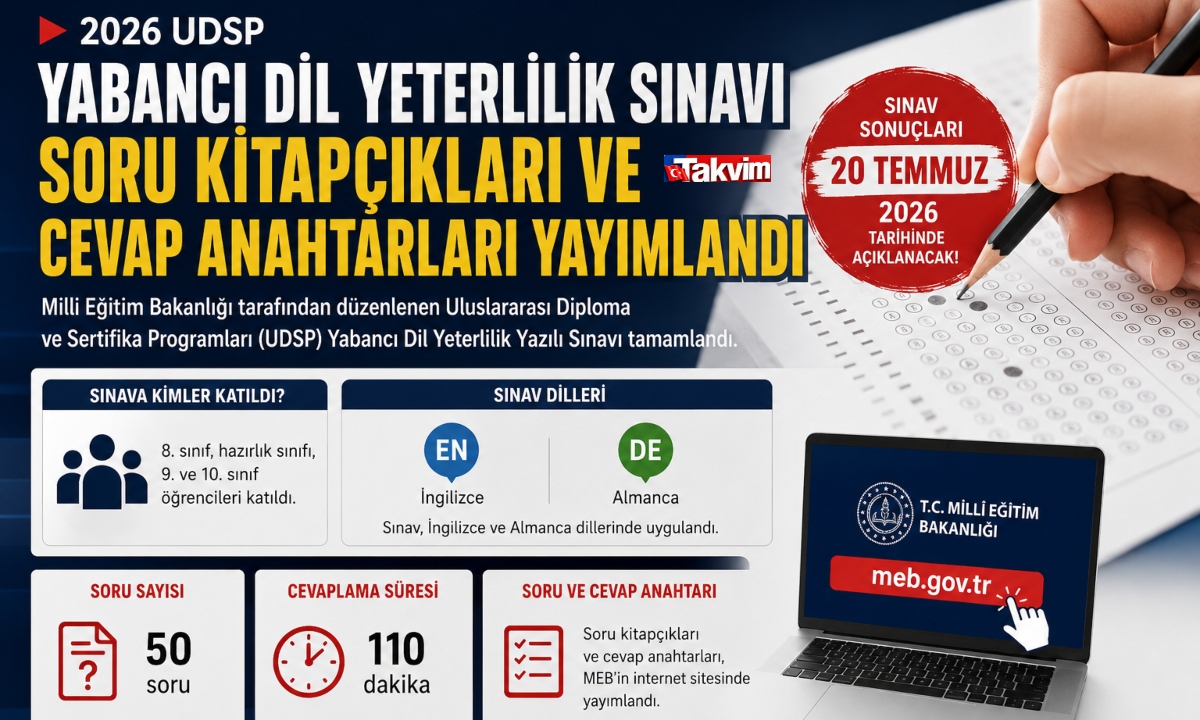 Fotoğraf Takvim.com.tr grafik servisi tarafından hazırlanmıştır.