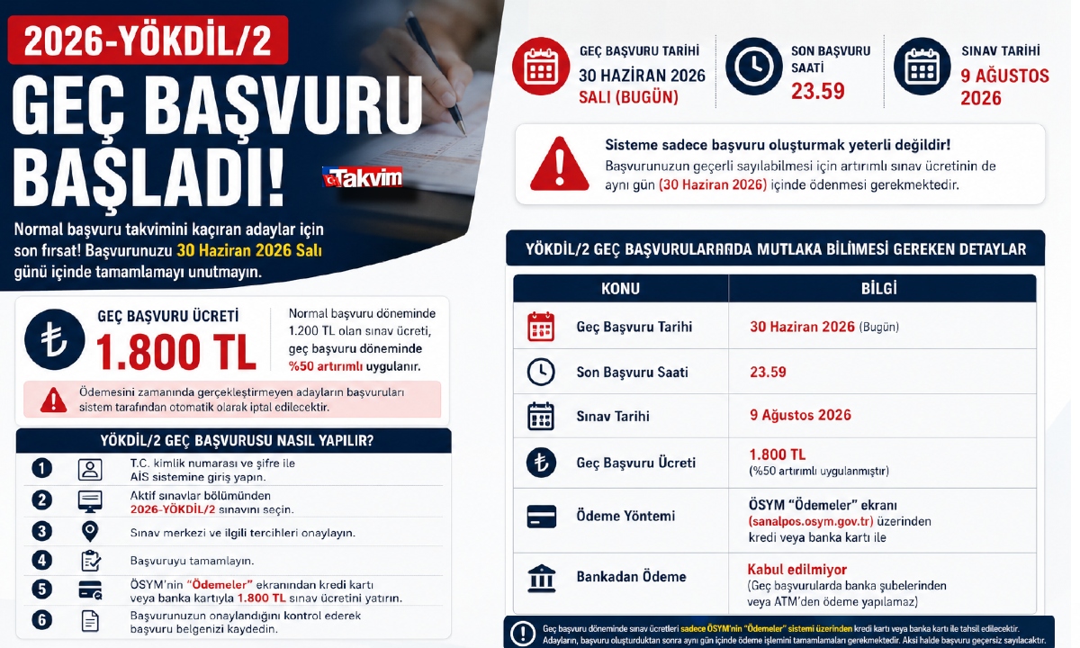 Fotoğraf Takvim.com.tr grafik servisi tarafından hazırlanmıştır.