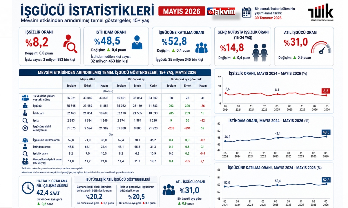 Fotoğraf Takvim.com.tr grafik servisi tarafından hazırlanmıştır.