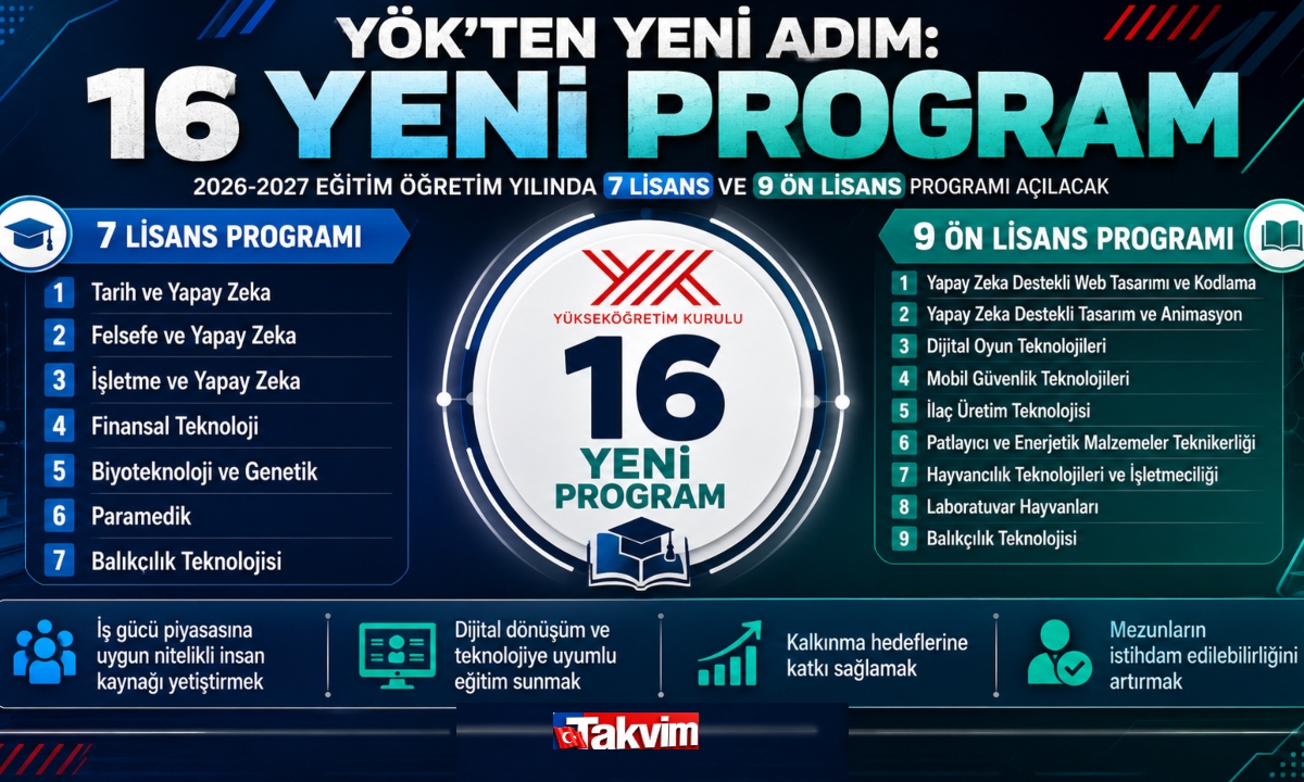 Fotoğraf Takvim.com.tr grafik servisi tarafından hazırlanmıştır.