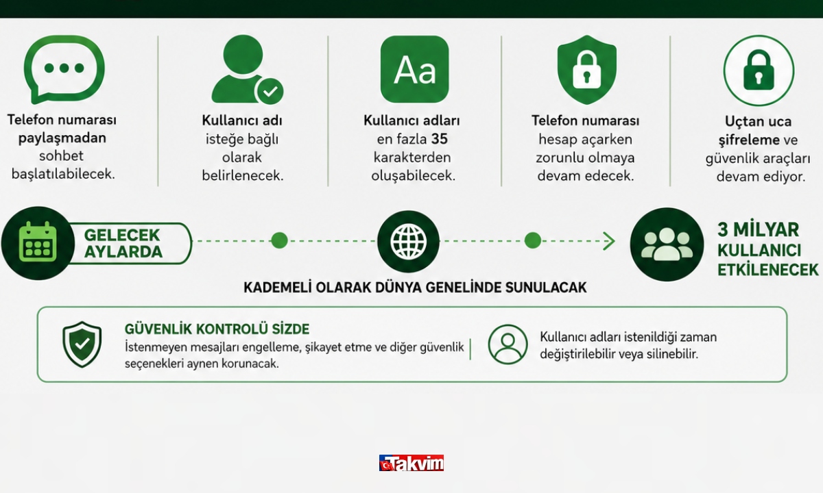 Kullanıcı adları en fazla 35 karakter uzunluğunda olabilecek.