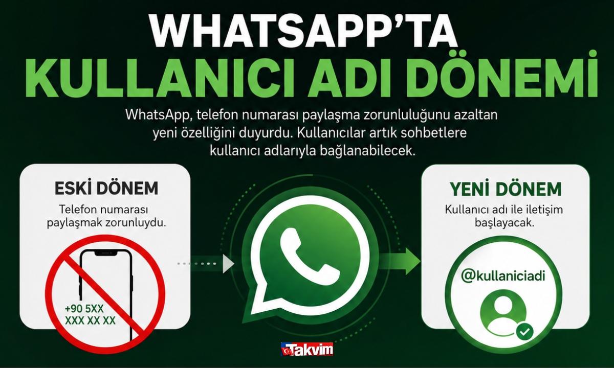 Yeni özellikle kullanıcılar numaralarını paylaşmadan sohbet başlatabilecek.