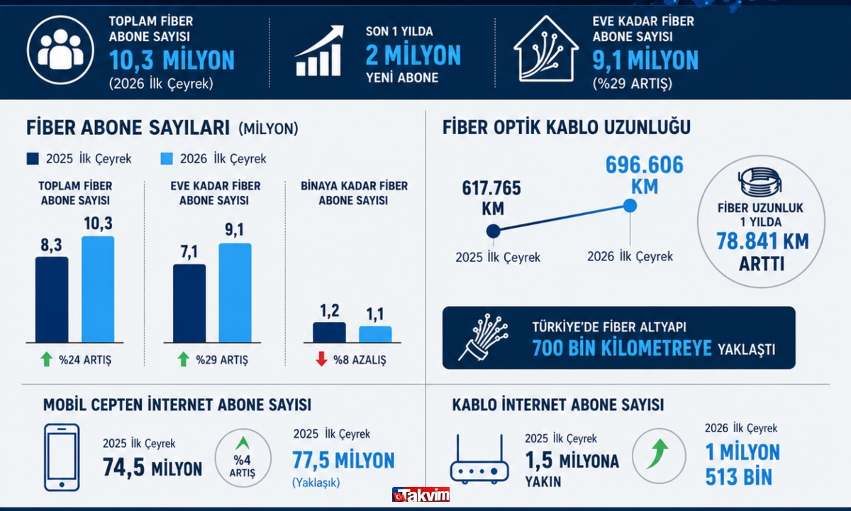 Fotoğraflar Takvim.com.tr grafik servisi tarafından oluşturulmuştur.