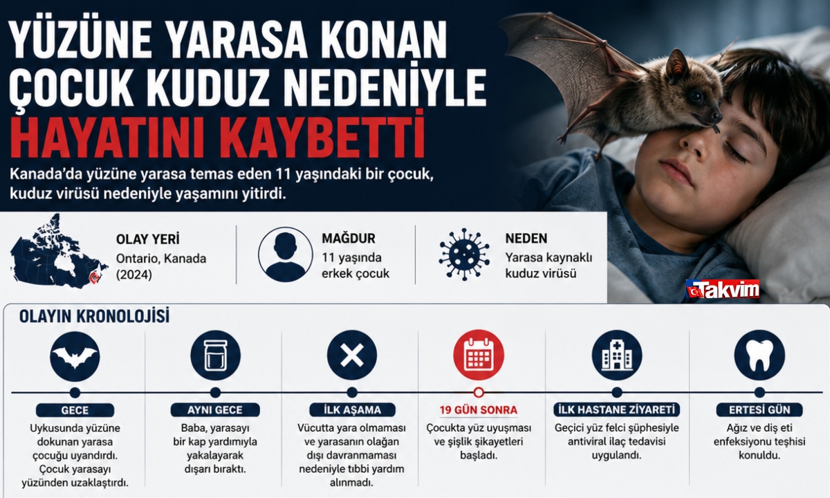 Vücudunda görünür yara bulunmadığı için aile ilk etapta tıbbi yardım almadı. (Fotoğraf: Takvim.com.tr)