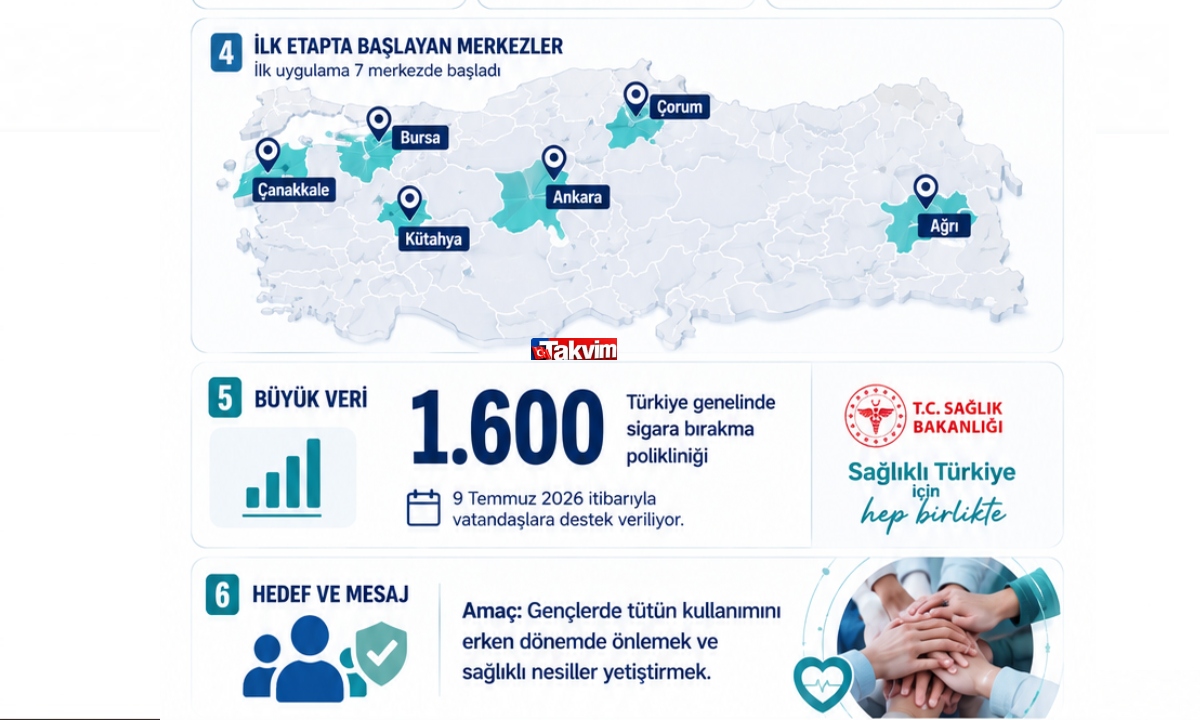 7-merkezde-basladi-hedef-81-il-saglik-bakanligi-duyurdu-adolesan-sigara-birakma-poliklinikleri-nedir-1784197649882.jpg 7 merkezde başladı hedef 81 il! Sağlık Bakanlığı duyurdu: Adolesan Sigara Bırakma Poliklinikleri nedir?-8