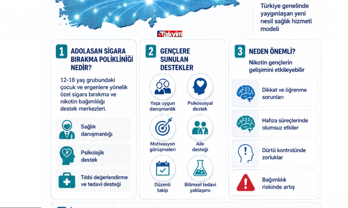 7-merkezde-basladi-hedef-81-il-saglik-bakanligi-duyurdu-adolesan-sigara-birakma-poliklinikleri-nedir-1784197661051.jpg 7 merkezde başladı hedef 81 il! Sağlık Bakanlığı duyurdu: Adolesan Sigara Bırakma Poliklinikleri nedir?-7