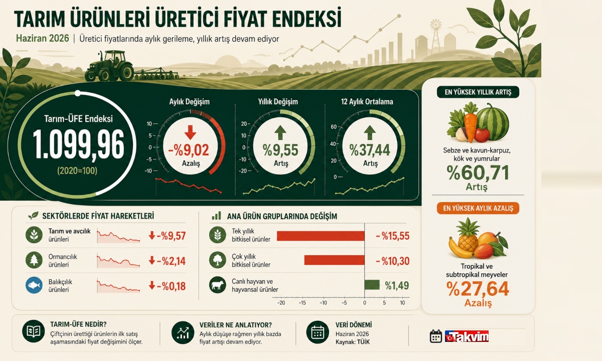 (Görsel takvim.com.tr grafik ekibi tarafından hazırlanmıştır)