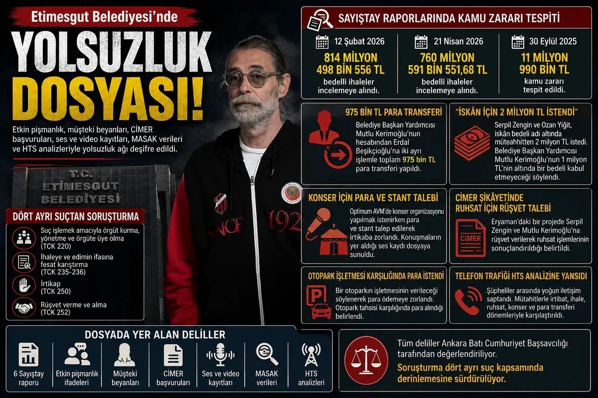 etimesguttaki-cark-istanbula-uzandi-muteahhit-tek-tek-anlatti-erdal-besikcioglu-iki-otobus-parasi-istedi-1785497398338.jpeg Etimesgut'taki çark İstanbul'a uzandı! Müteahhit tek tek anlattı: Erdal Beşikçioğlu iki otobüs parası istedi-2