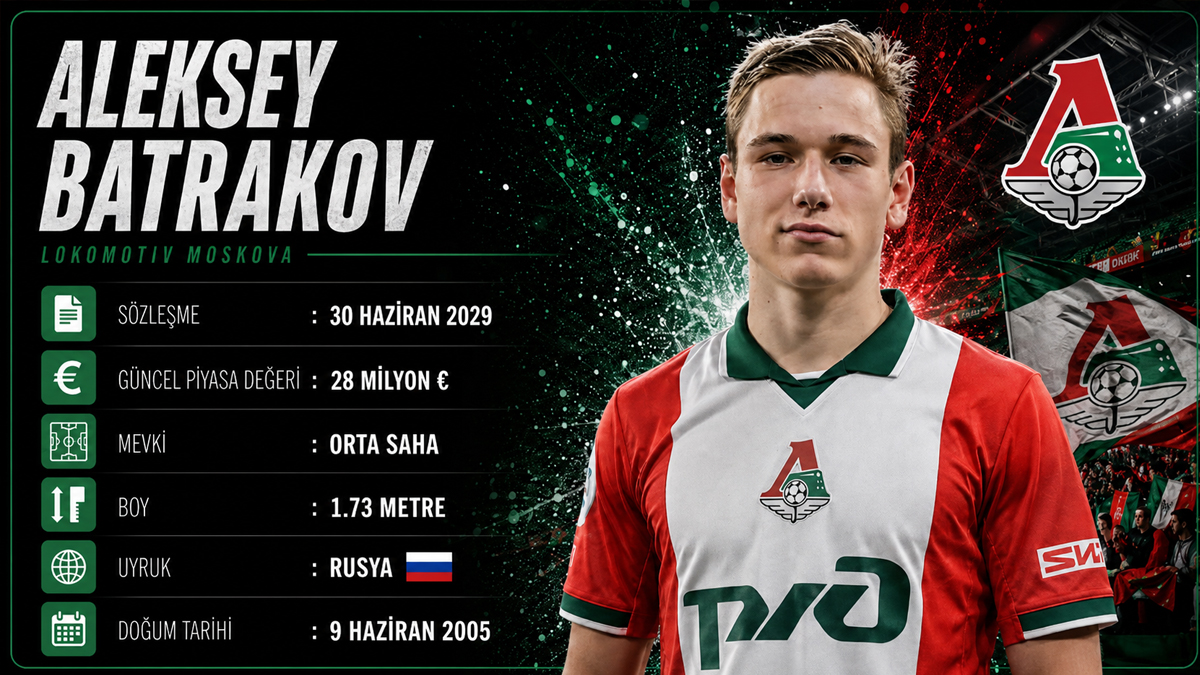 Aleksey Batrakov