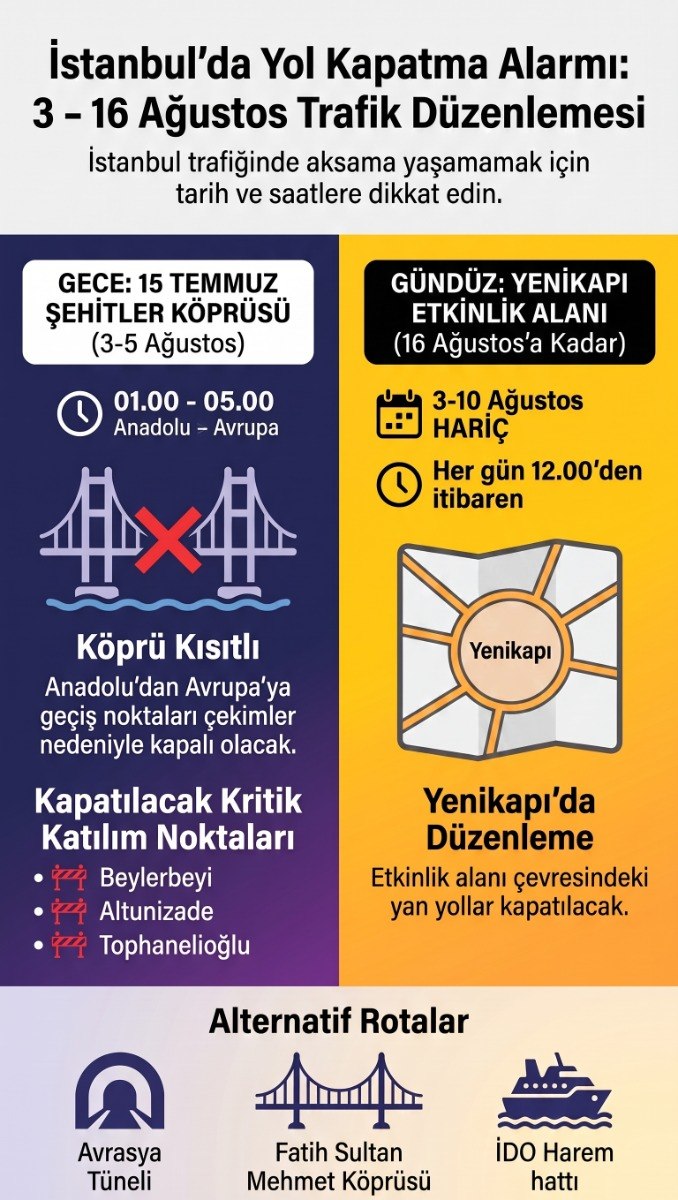 istanbulda-3-5-agustos-geceleri-bu-yollar-kapali-1785685050329.jpg İstanbul'da 3-5 Ağustos geceleri bu yollar kapalı! Sürücüleri alternatif rotalar bekliyor-3