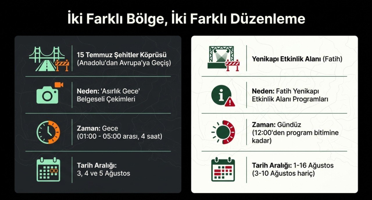 istanbulda-3-5-agustos-geceleri-bu-yollar-kapali-1785685056180.jpg İstanbul'da 3-5 Ağustos geceleri bu yollar kapalı! Sürücüleri alternatif rotalar bekliyor-1