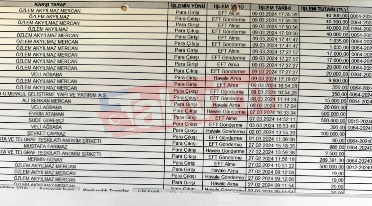 veli-agbabanin-ege-kasasi-malatyadan-izmir-ve-aydina-uzanan-rant-agi-hur-agbaba-suleyman-ekinci-battal-gazi-ne-1786000209424.jpeg Veli Ağbaba'nın Ege "TRİO"su! Malatya'dan İzmir ve Aydın'a uzanan rantın "YENİ" foyası: Paravan şirketlerle hülleli işler-7