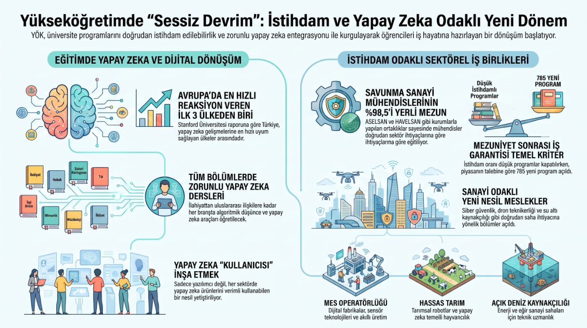 mezun-olmadan-istihdam-firsati-ogrencilerin-is-piyasasi-istihdaminda-yapay-zeka-devrimi-1786324583853.png Mezun olmadan istihdam fırsatı: Öğrencilerin iş piyasası istihdamında yapay zeka devrimi-3