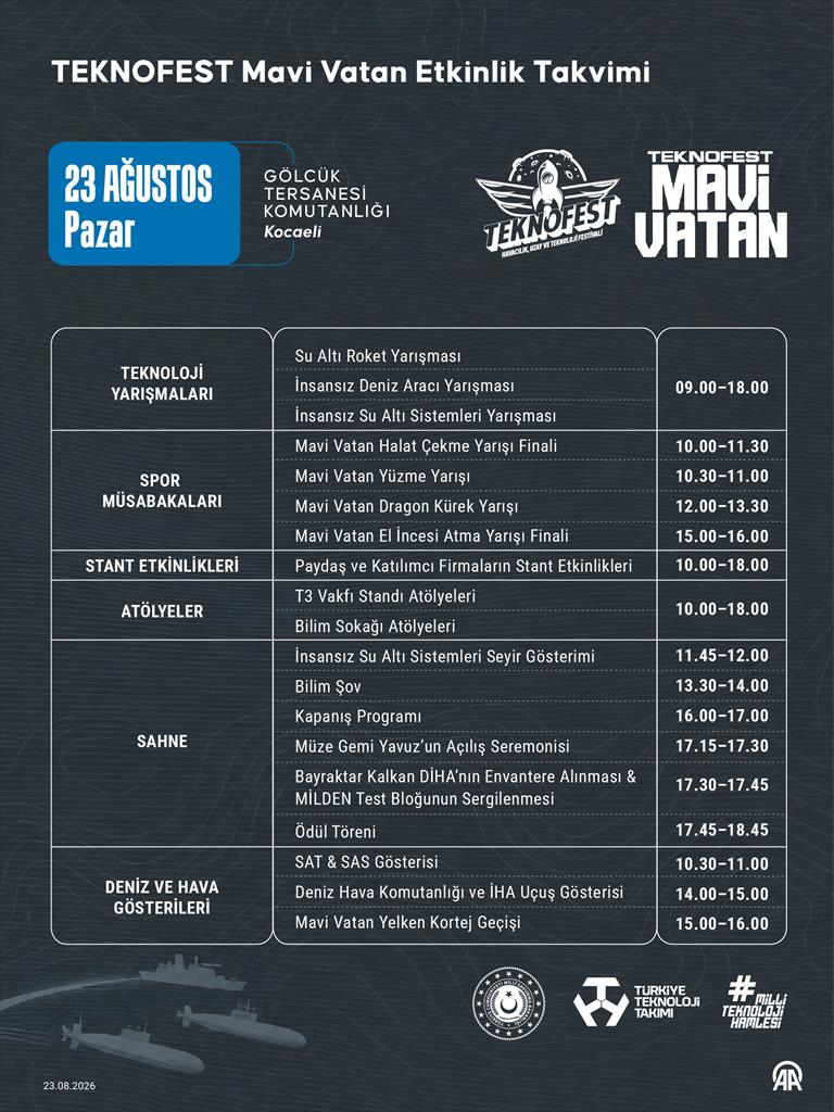 TEKNOFEST Mavi Vatan son gün etkinlik takvimi (Grafik AA'dan alınmıştır.)