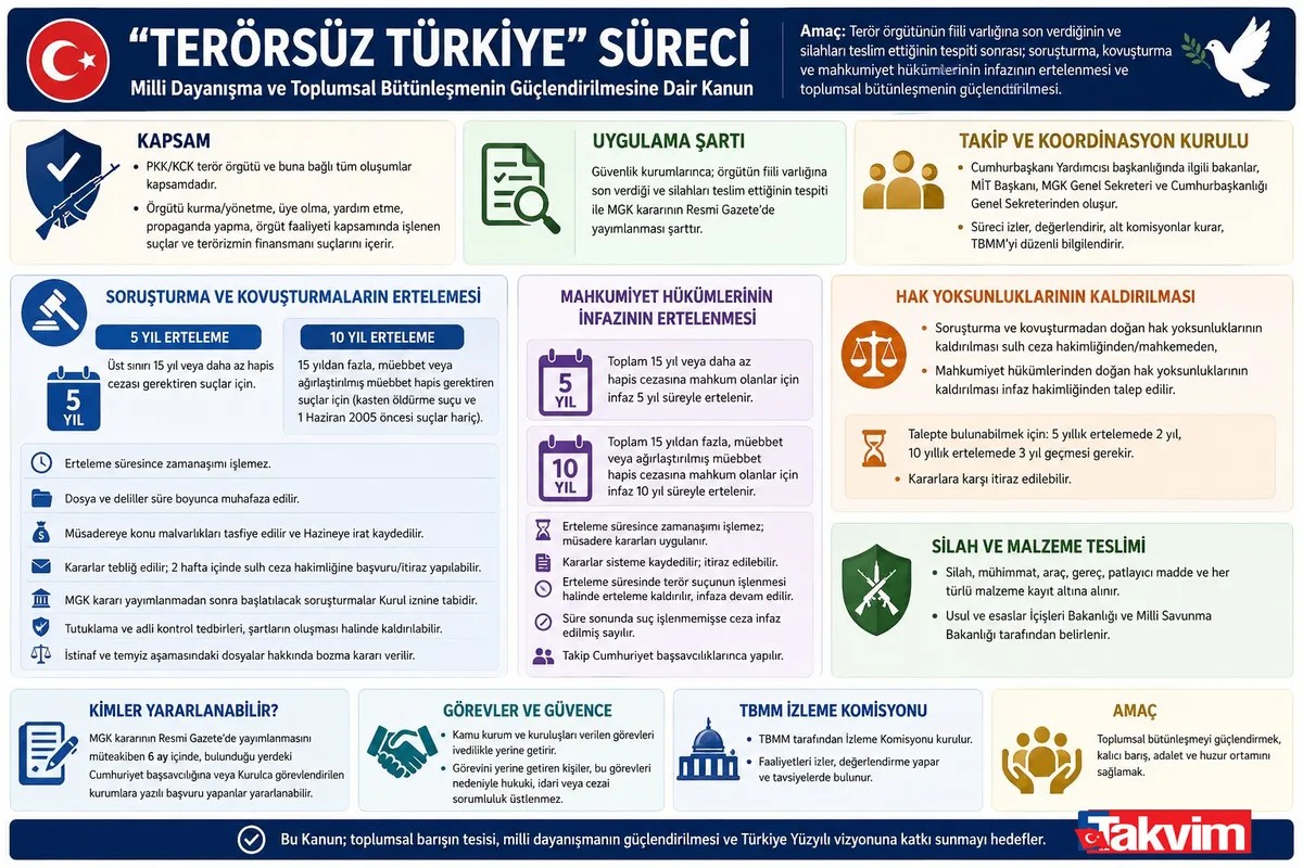 1787542157743.jpeg Terörsüz Türkiye'de ilk! "Takip Kurulu" Külliye'de toplanıyor: Kandil'i lağvedecek süreç masada-5