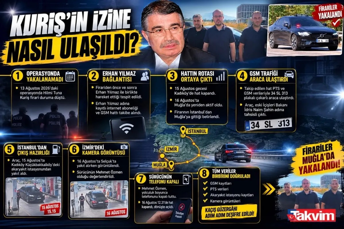 kuris-ekspres-desifre-idris-naim-sahinin-tahsisli-ihanet-agi-bodruma-diplomatik-pasaportlu-transferler-saibeli-1787571985712.jpeg "Kuriş Ekspres" deşifre! İdris Naim Şahin'in "tahsisli" ihanet ağı: Bodrum'dan Bursa'ya diplomatik pasaportlu şaibeli transferler-4