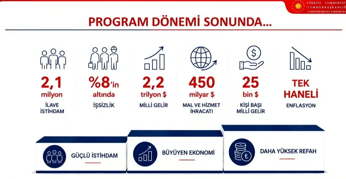 kabine-yarin-toplaniyor-terorsuz-turkiye-ve-sosyal-konut-gundemde-1788725030080.jpeg Kabine Başkan Erdoğan liderliğinde toplanıyor: Terörsüz Türkiye, kiralık sosyal konut, dış politika ve ekonomi masada-5