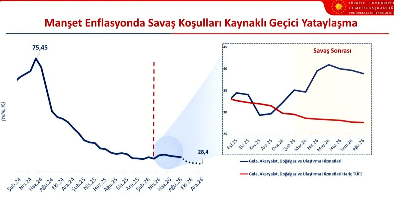 turkiye-ekonomisinin-2027-2029-yol-haritasi-aciklaniyor-yeni-ovpde-enflasyon-buyume-ve-istihdam-hedefleri-yer-1788684608611.jpeg Türkiye ekonomisinin 3 yıllık yol haritası belli oldu: OVP'de 2,2 trilyon dolar milli gelir, 25 bin dolar kişi başı gelir hedefi-4