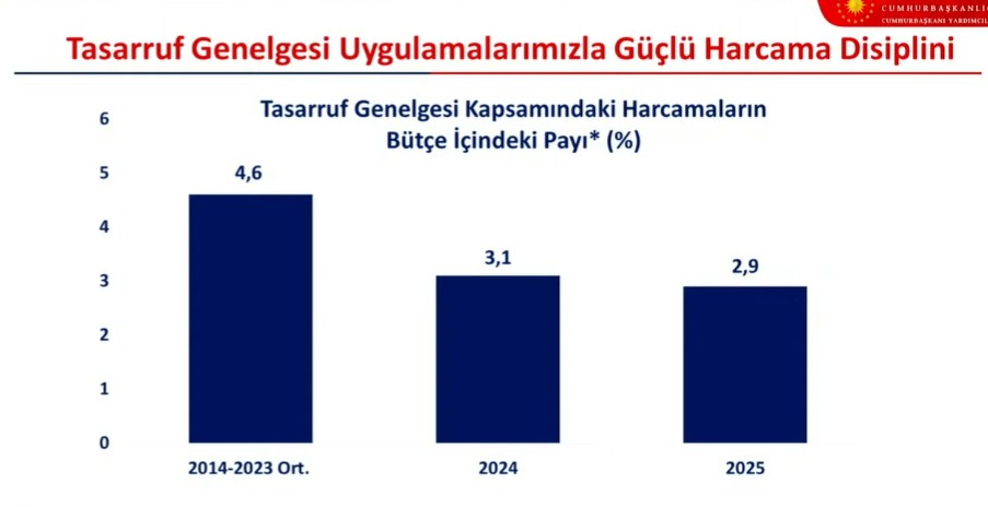 turkiye-ekonomisinin-2027-2029-yol-haritasi-aciklaniyor-yeni-ovpde-enflasyon-buyume-ve-istihdam-hedefleri-yer-1788684700990.jpeg Türkiye ekonomisinin 3 yıllık yol haritası belli oldu: OVP'de 2,2 trilyon dolar milli gelir, 25 bin dolar kişi başı gelir hedefi-5