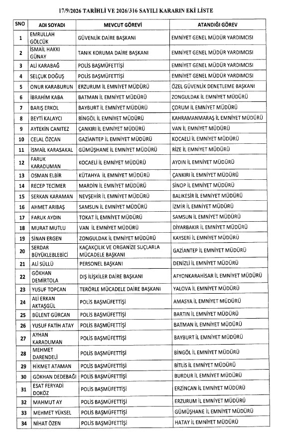 atamalar-resmi-gazetede-yayimlandi-emniyet-ve-bircok-kurumda-gorev-degisimi-1789679386933.jpeg Resmî Gazete'de yayımlandı: Emniyet teşkilatında kapsamlı görev değişimi!-3