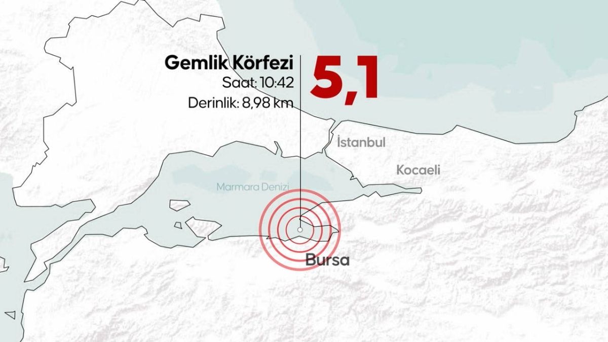 4 Aralık 2005'te Gemlik Körfezi'nde meydana gelen Mw 5.1 büyüklüğündeki deprem, Marmara'nın güneyiyle birlikte İstanbul'da da hissedildi. (Foto: Takvim foto arşivi)