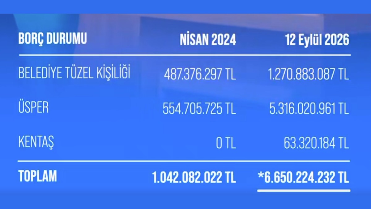 Üsküdar Belediyesi'nde borç krizi: Sinem Dedetaş döneminde borç 6 kat arttı-3