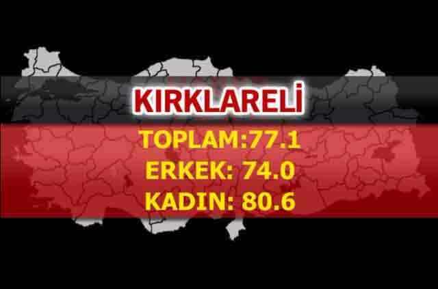 İşte Türkiye’de ömrün en uzun olduğu iller