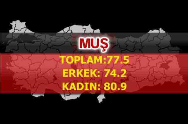 İşte Türkiye’de ömrün en uzun olduğu iller