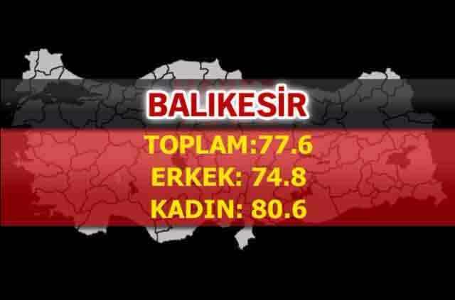 İşte Türkiye’de ömrün en uzun olduğu iller