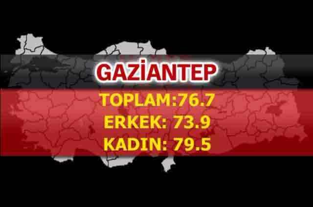 İşte Türkiye’de ömrün en uzun olduğu iller