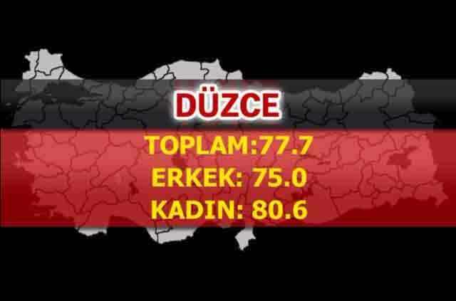 İşte Türkiye’de ömrün en uzun olduğu iller