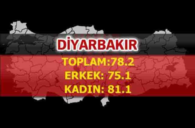 İşte Türkiye’de ömrün en uzun olduğu iller