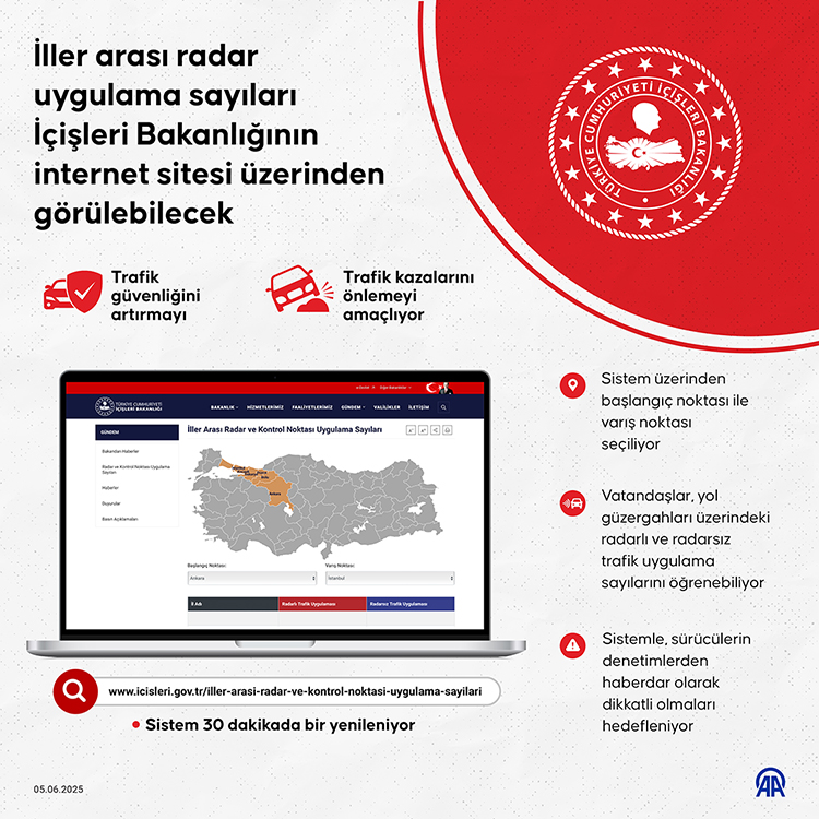 İstanbul-Rize Radar Haritası: Bayramda hangi noktalarda radar var ...