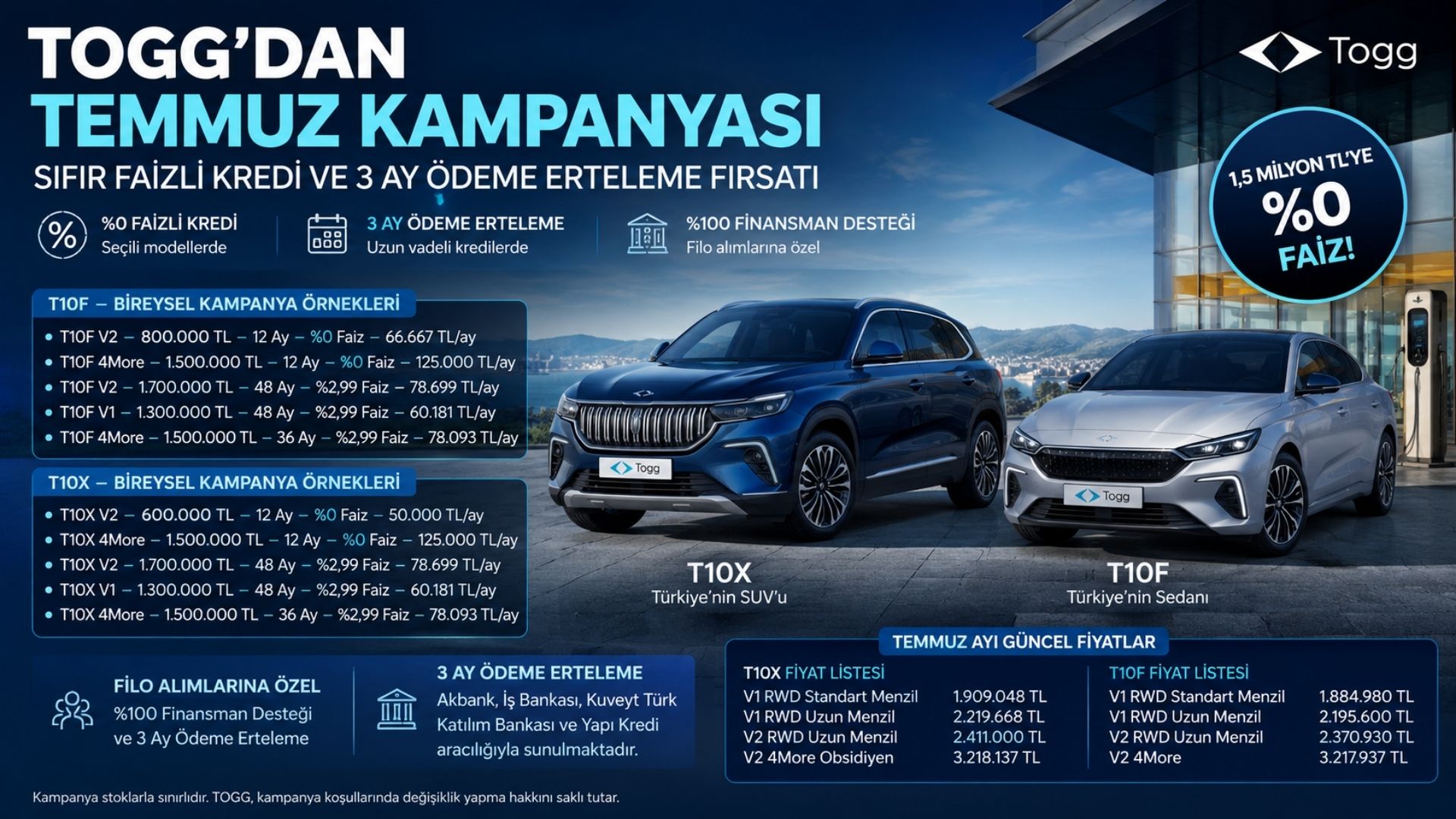 togg-dan-temmuz-kampanyas-1-5-milyon-tl-ye-s-f-r-faizli-kredi-deste-i