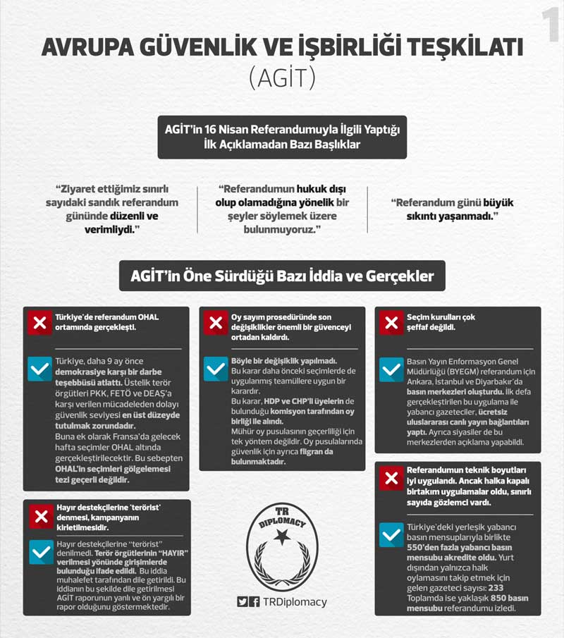 İşte AGİT’in yalanları ve gerçekler