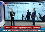 Darbe sonrası ilk anket!
