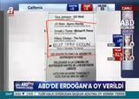 ABD'de seçimlere 'Erdoğan' damgası!