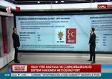 Türkiye Başkanlık sistemini istiyor