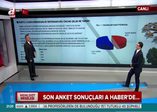 İşte son anket! Başkanlık sistemine tam destek