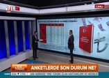 İşte 42 ilde yapılan referandum anketinin sonuçları