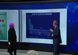 Türkiye dünyada ilk 10'da olacak