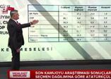 Adil Gür seçmene sordu: Kim daha çok Atatürkçü