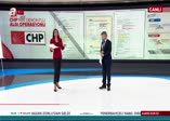 İşte madde madde CHP'nin belge sahtekarlığı
